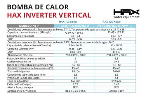 Bomba De Calor HAX Inverter Para Piscinas 181 Mil Btus Wifi