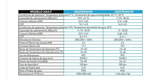 Bomba De Calor Hax Plus 58,000 Btu Para Alberca 220v