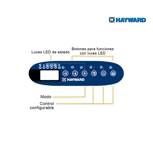CONTROL REMOTO LATERAL PARA SPA OMNILOGIC