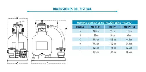 Equipo Completo Para Alberca Desnatador Filtro Dren Bomba