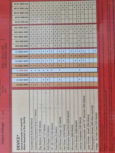 Inversor 12v-115vac Samlex 250w Onda Semisenoidal