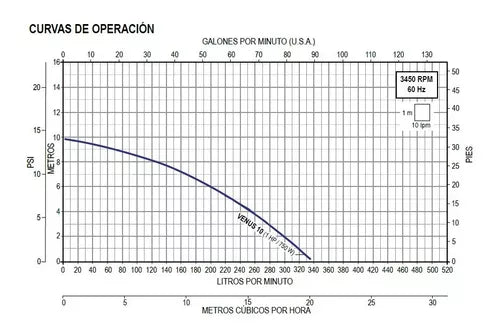 Moto bomba para piscina VENUS 1 HP 1 X 115