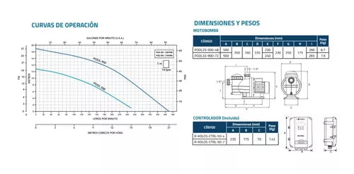 Motobomba Solar Para Piscina Alberca Bomba Kolosal Pool 48v