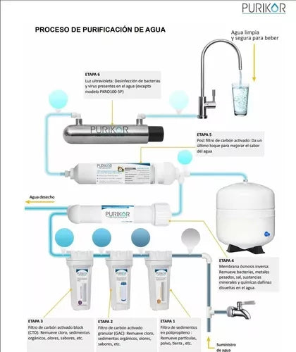 Purificador De Osmosis Inversa 6 Etapas 100 Gpd Uv Y Display