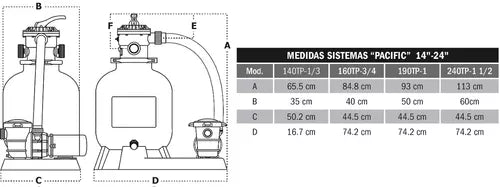 Sistema De Filtrado Para Alberca Filtro 14 Bomba 1/3hp 110v