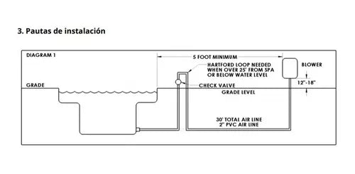 Soplador O Blower Para Hidromasaje 1 Hp 115 Vca Hayward
