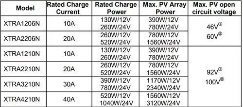 Controlador Solar Mppt 30a 12/24v, Maximo Voltaje De Circuit