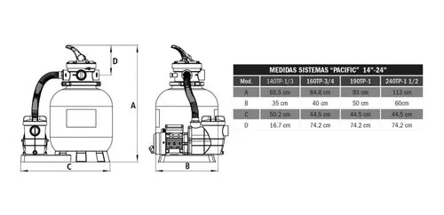 Sistema De Filtrado Para Alberca Filtro 16 Bomba 3/4hp 110v