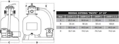 Sistema De Filtrado Para Alberca Filtro 16 Bomba 3/4hp 110v