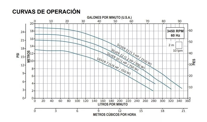 Moto bomba de recirculación para piscina SILVER 1 hp 115 V