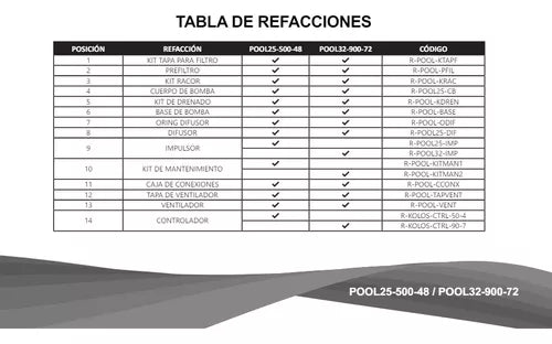Motobomba Solar Para Piscina Alberca Bomba Kolosal Pool 72v