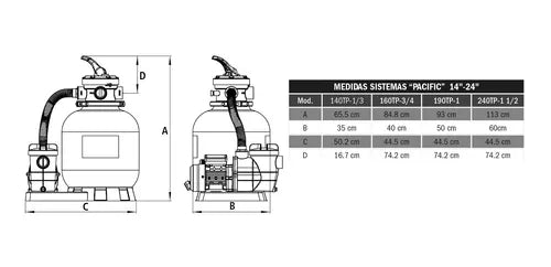Kit De Filtrado 14 Pulgadas Con Motobomba 1/3